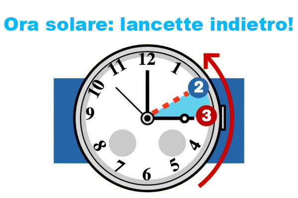 Ora Solare indietro