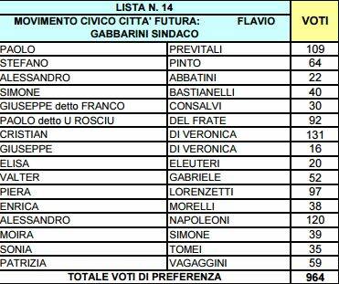 città futura