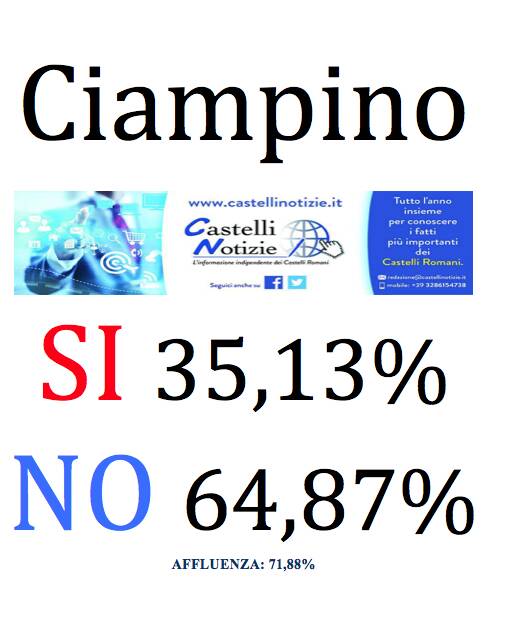 REFERENDUM CIAMPINO