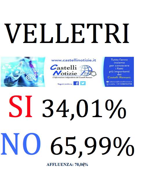 REFERENDUM VELLETRI