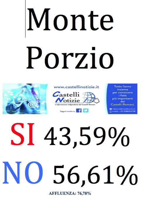 VOTO MONTE PORZIO