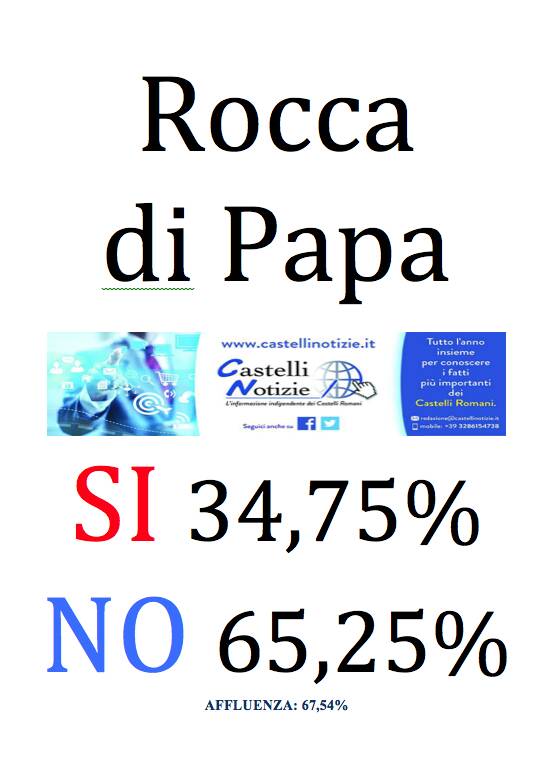 VOTO ROCCA DI PAPA