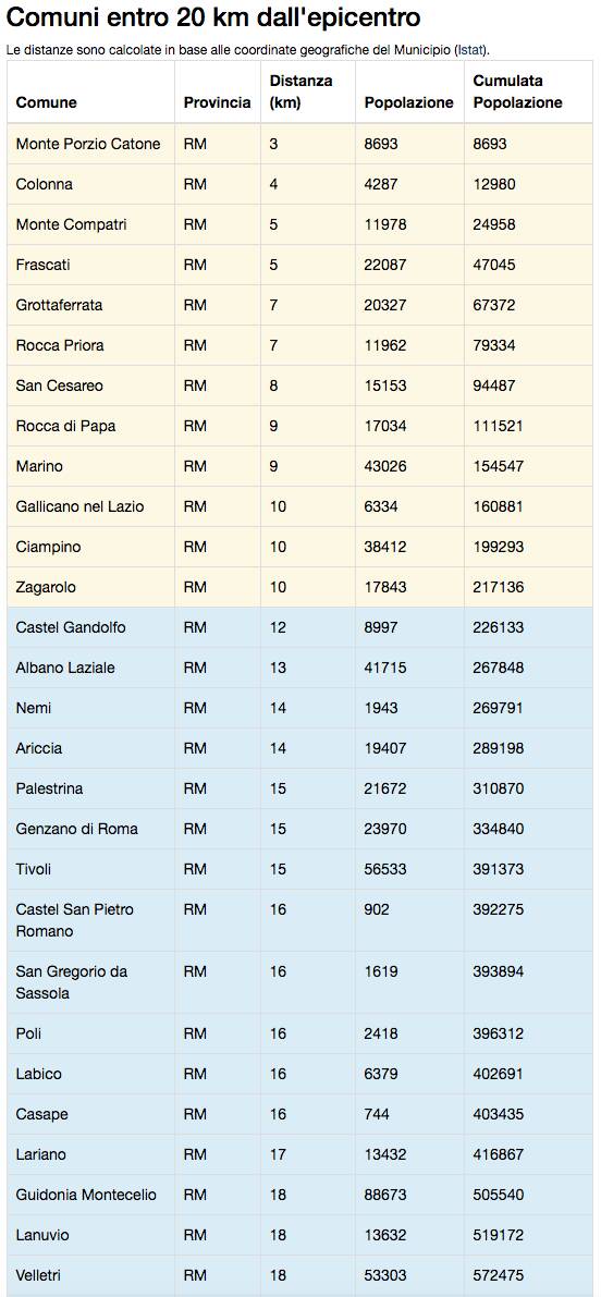 epicentro terremoto