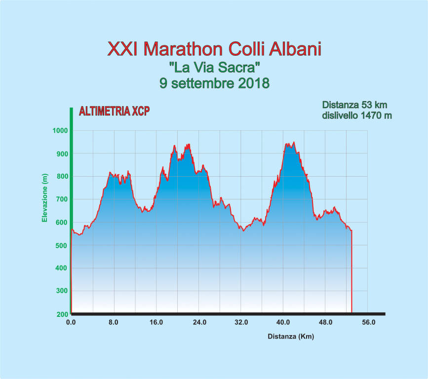 Altimetria_XCP_ColliAlbani2018