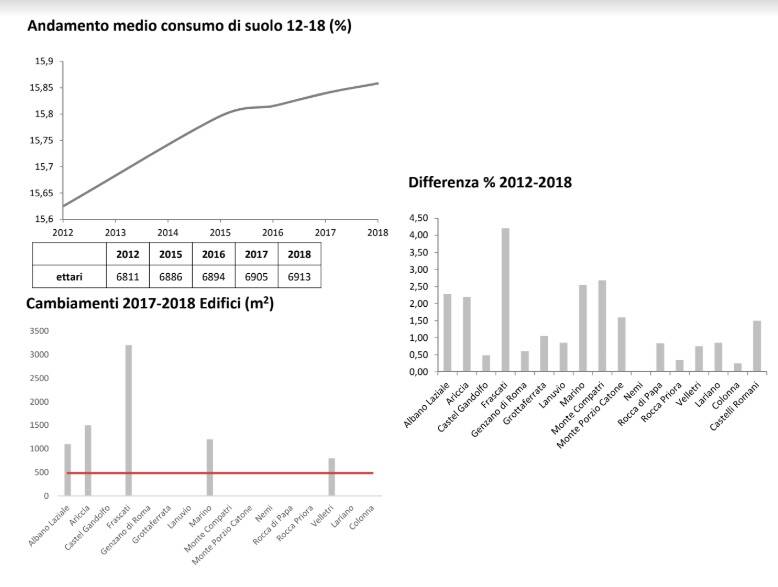 analisi consumo territorio castelli