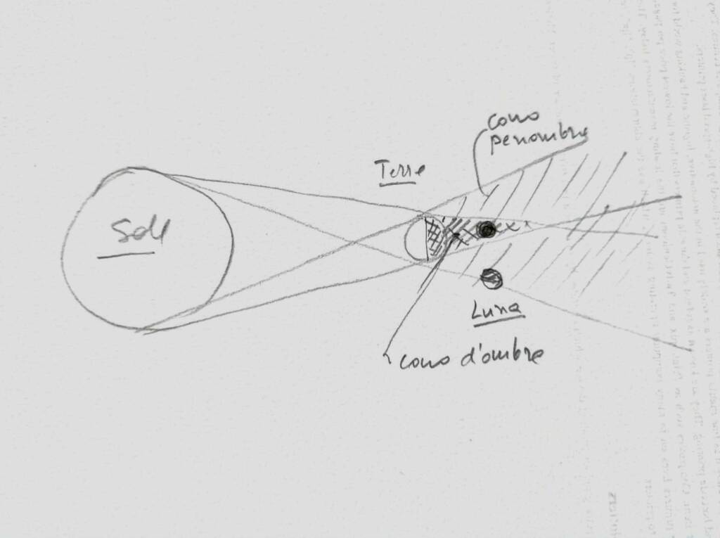 Disegno-eclissi-Luna