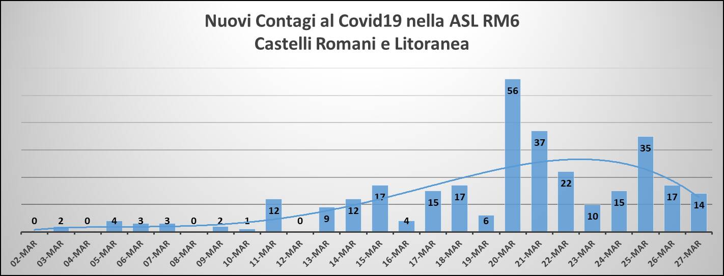 Contagi per comuni (27-03-2020)