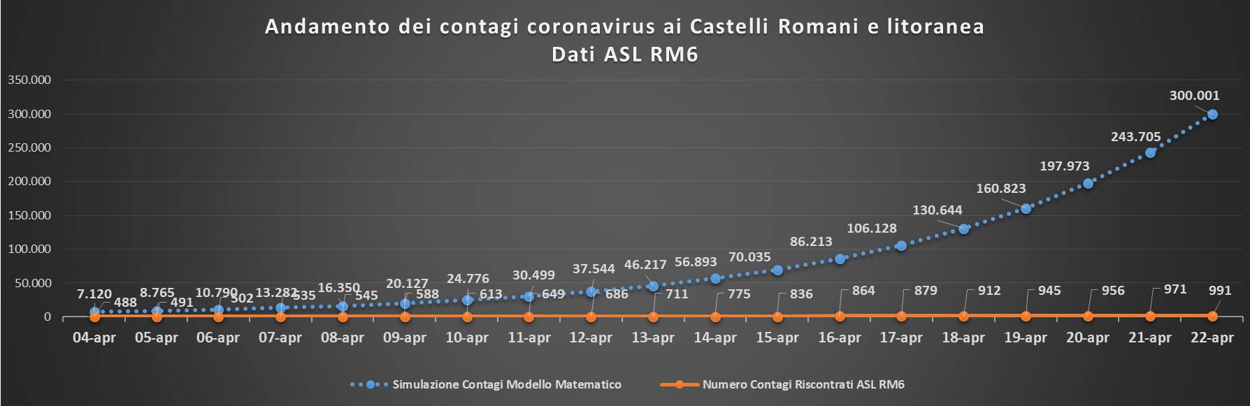 andamento contagi