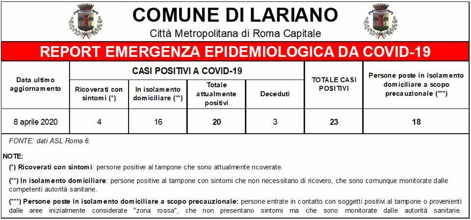 lariano epidemia