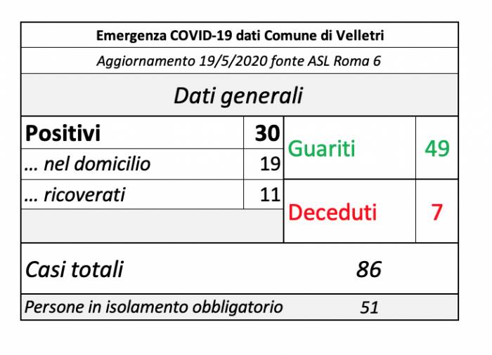 coronavirus velletri 19