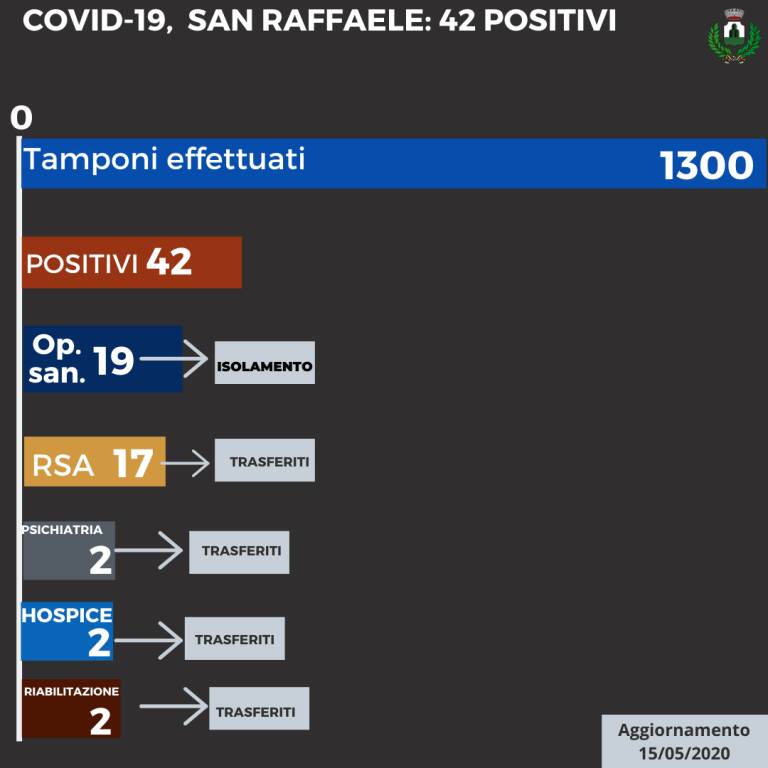 COVID-19-SAN-RAFFAELE_-24-POSITIVI-1