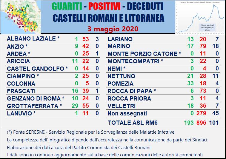 Tabella comuni Castelli Romani 03 maggio 2020