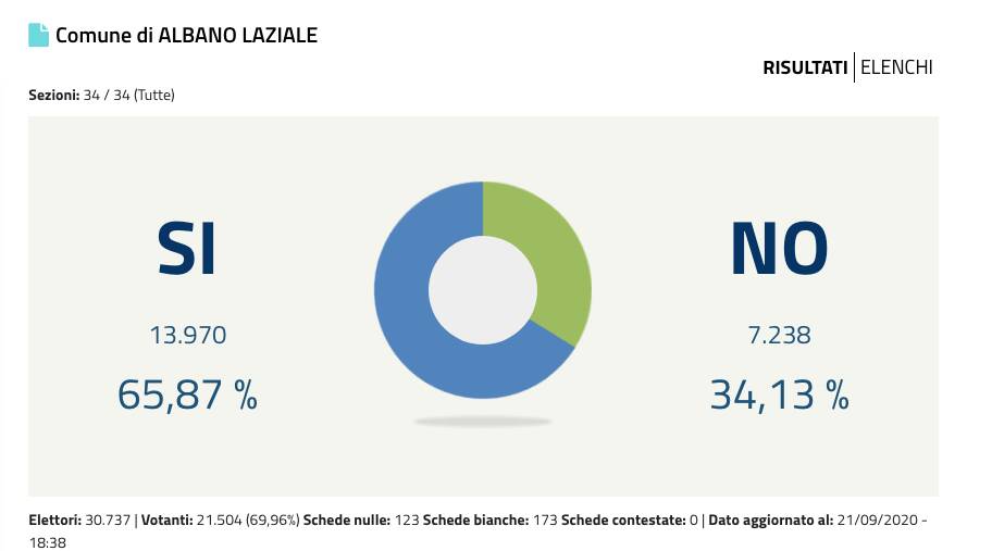 Referendum Colonna