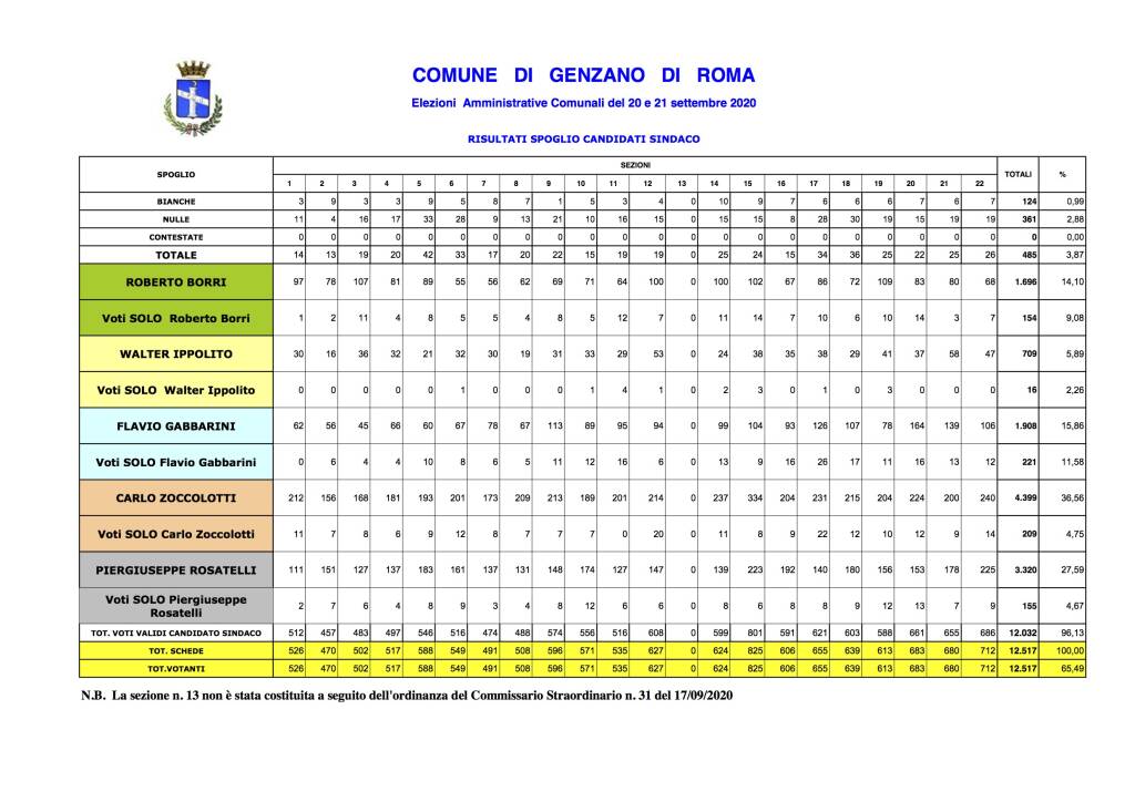Risultati-definitivi-Amministrative-2020-21-sez.-su-22