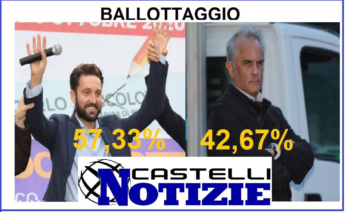 zoccolotti rosatelli risultati ballottaggio genzano