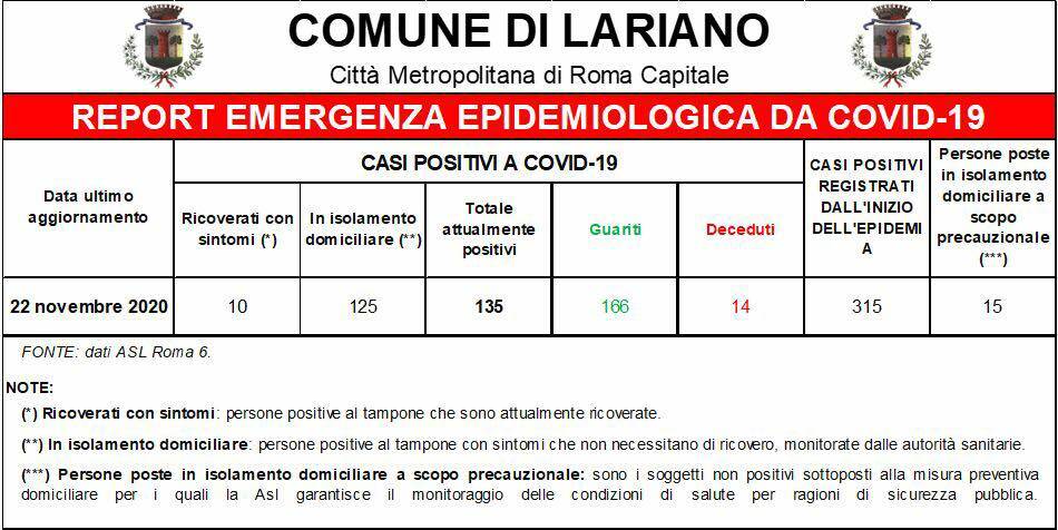 Covid19 Lariano 22 novembre