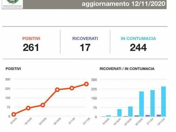 positivi genzano