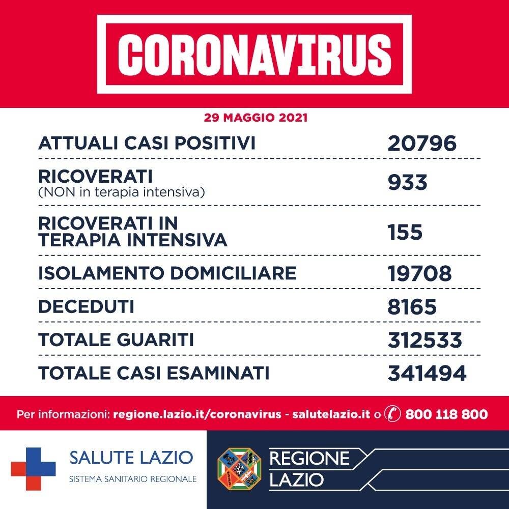 positivi lazio 29 maggio 2021