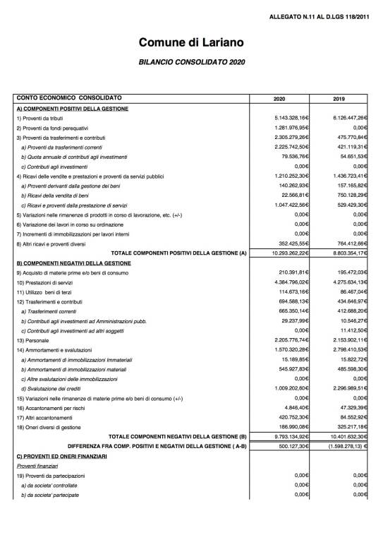 Consolidato2020-Lariano (1)