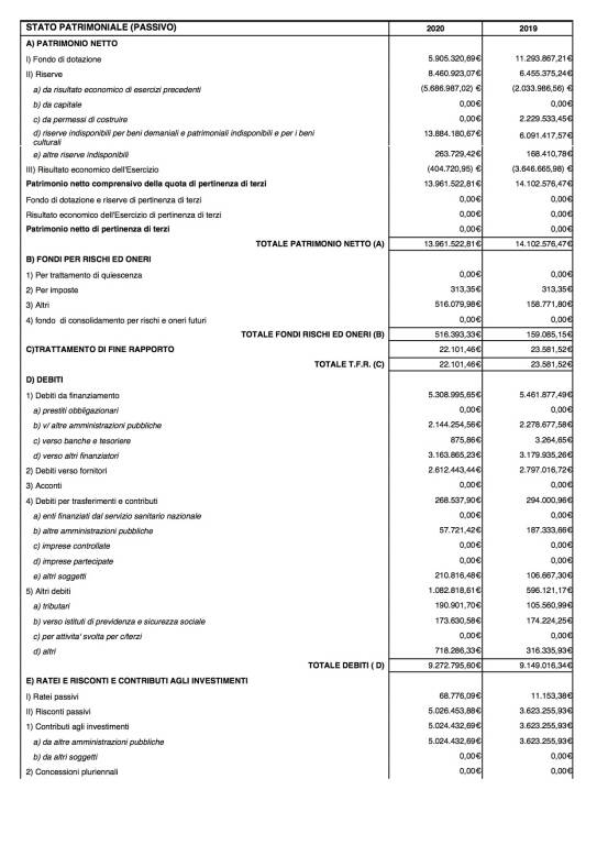 Consolidato2020-Lariano (5)