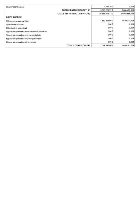 Consolidato2020-Lariano (6)