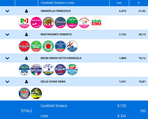 Frascati Comunali 2021