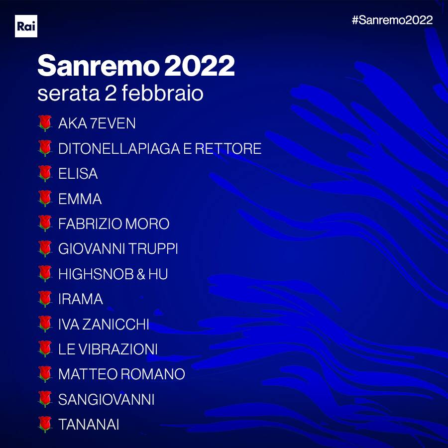 Generico febbraio 2022