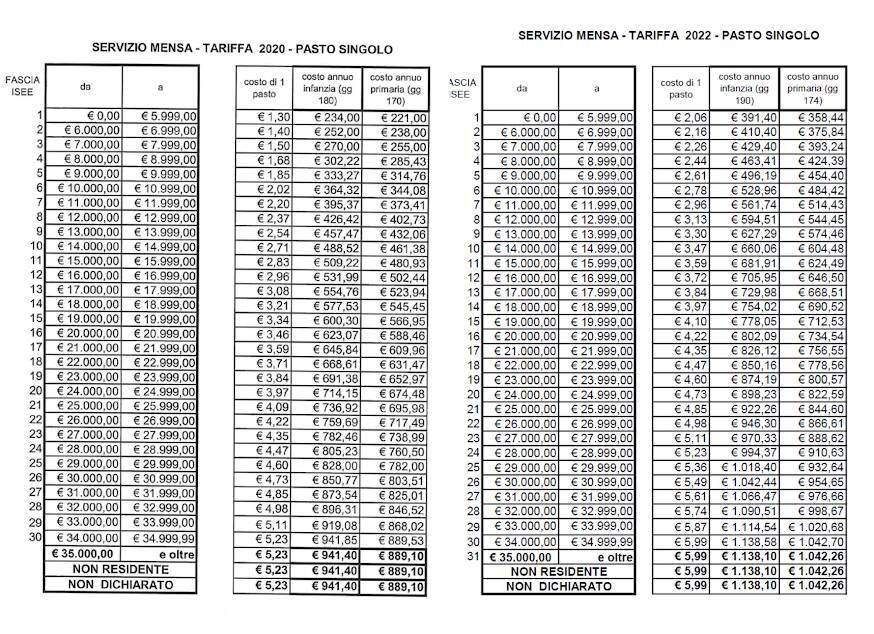 TariffeMensa_Ciampino_Tabella_MauroTesta