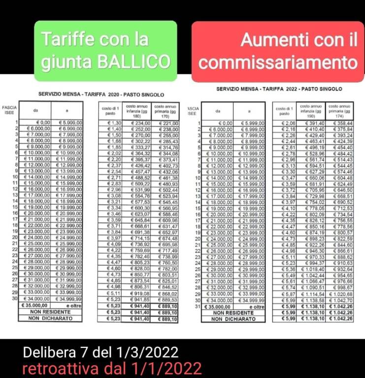 TariffeMensa_Ciampino_Ballico_VS_Commissariamento