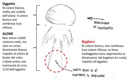 Rotta UFO Torvaianica