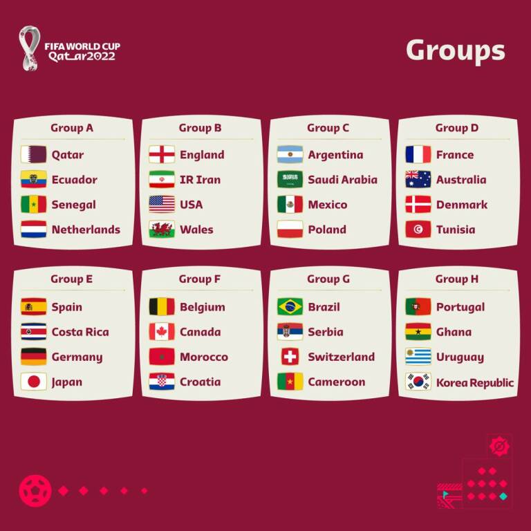 Iniziano i Mondiali FIFA Qatar 2022: un Mondiale senza l’Italia, ma non senza spettacolo – SONDAGGIO